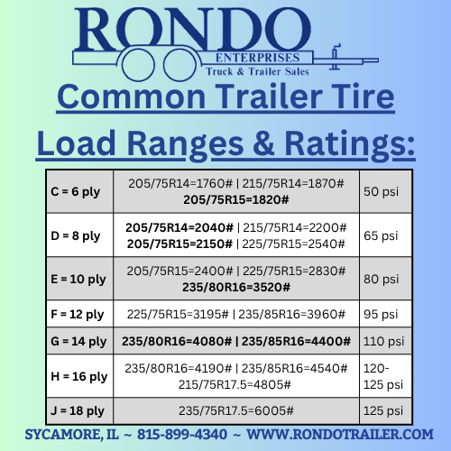 Common Tire Load range & Ratings 6-26-26.png