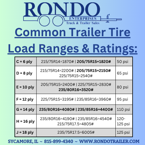 Common Tire Load range & Ratings 6-26-26.png